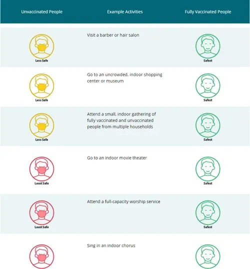  So...whats the mask situation now?