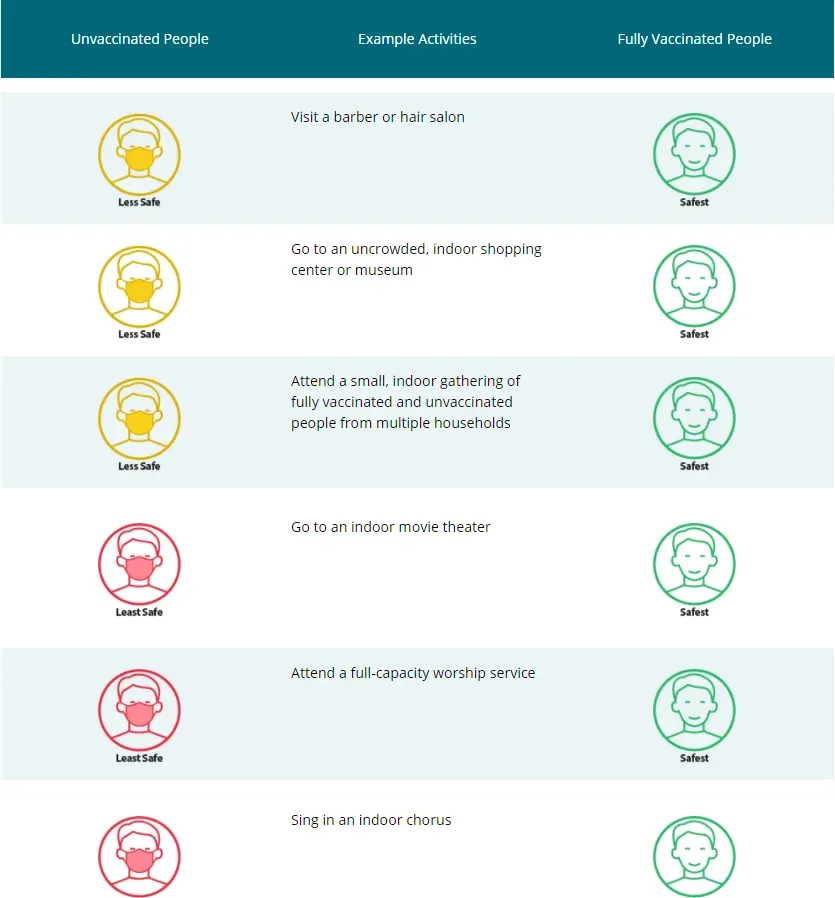 Mask safety – Image  courtesy of CDC